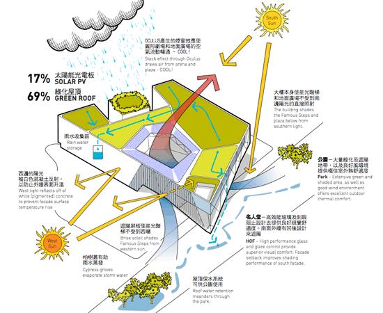 建筑和场地分析
