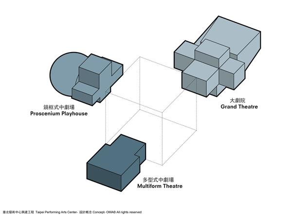 台北表演艺术中心 / 分析图#OMA #表演艺术中心 #剧场 