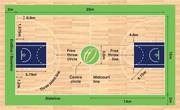 英国篮球比赛场地尺寸大小和标准_3706369