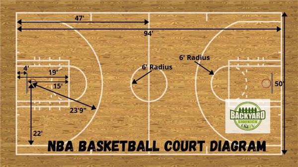 NBA篮球场地尺寸大小图_3706383