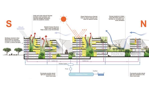新加坡科技设计大学(SUTD)总体规划