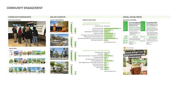 空气质量、规划与空间平等：方塔纳城市绿地规划_3541622