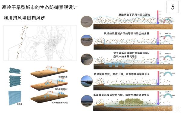 寒冷干旱型城市的生态防御景观设计_3542267