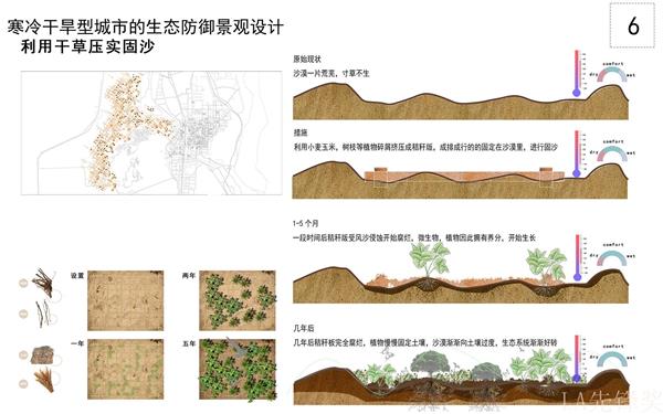 寒冷干旱型城市的生态防御景观设计_3542267
