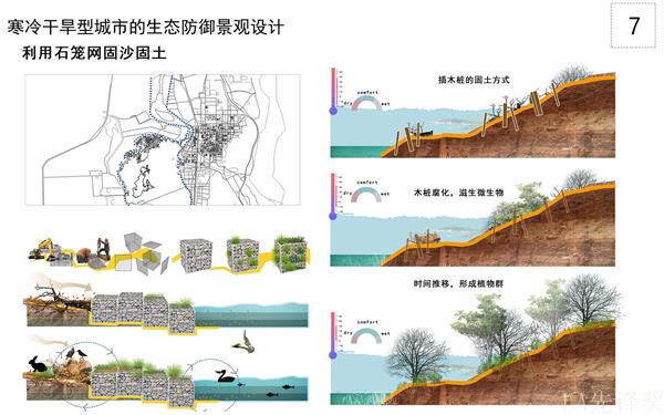 寒冷干旱型城市的生态防御景观设计_3542267