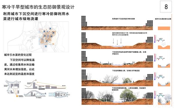 寒冷干旱型城市的生态防御景观设计_3542267