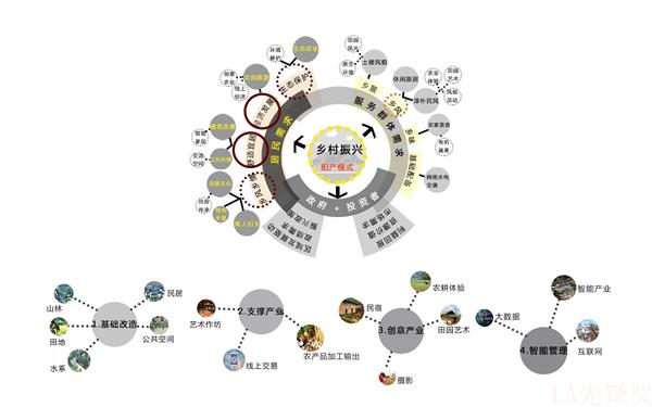 “土”故纳新——一种乡村振兴视域下的徽州古村落保护更新策略研究_3542275