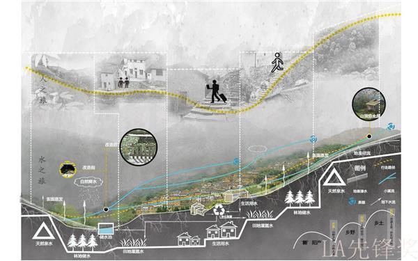 “土”故纳新——一种乡村振兴视域下的徽州古村落保护更新策略研究_3542275