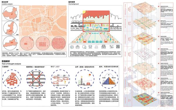 公共生活视角下的西安市明城区城市空间活力营造研究#(2018LA先锋奖获奖作品)#(矿区景观)#(2019LA先锋奖获奖作品)#(2020LA先锋奖获奖作品)#(2020年LA先锋奖获奖作品)#(景观规划)