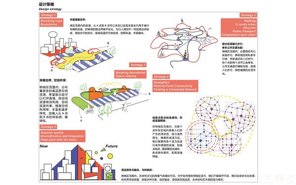 公共生活视角下的西安市明城区城市空间活力营造研究_3542278