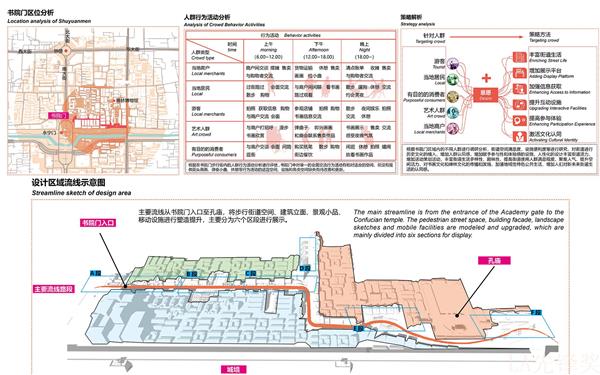 公共生活视角下的西安市明城区城市空间活力营造研究_3542278