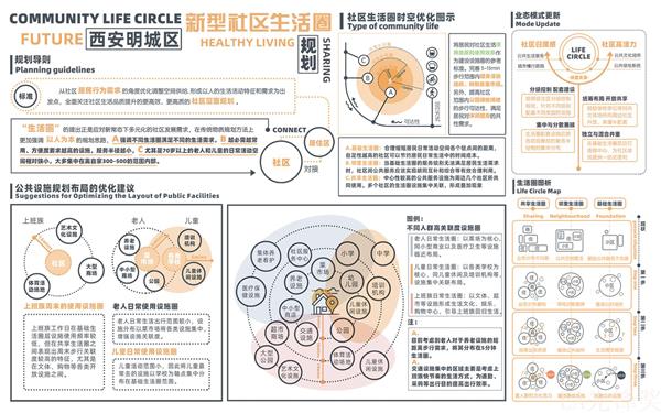 西安市明城区新型社区生活圈规划研究_3542280