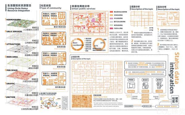 西安市明城区新型社区生活圈规划研究_3542280