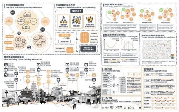 西安市明城区新型社区生活圈规划研究_3542280