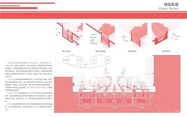 完整街道理念下的城市街道更新与改造设计_3542329