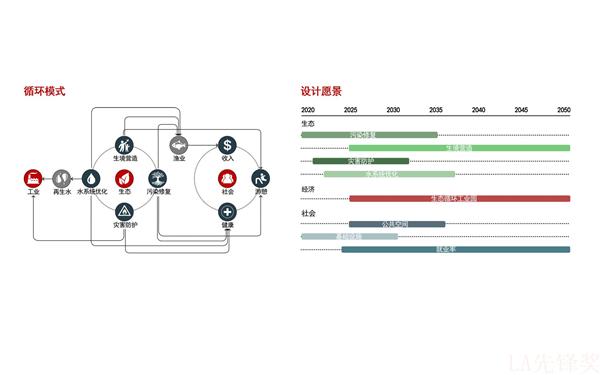 绿色生命线——“化工围城”下泉港肖厝港生态防护及修复设计_3542337