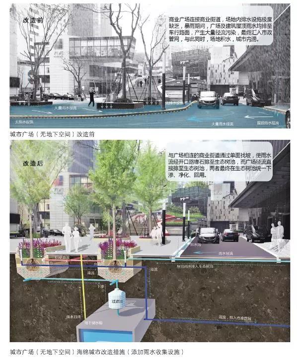 大面积硬质场地海绵策略