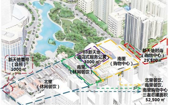 上海新天地改造案例分析完整版_3597035