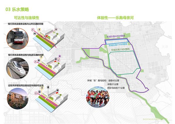 廊坊环城水系景观规划_3607449
