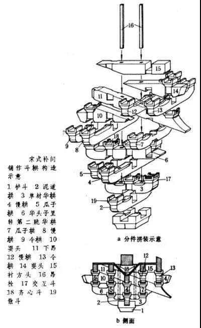 中国古建筑图解解析，从屋顶到结构到台基_3639609