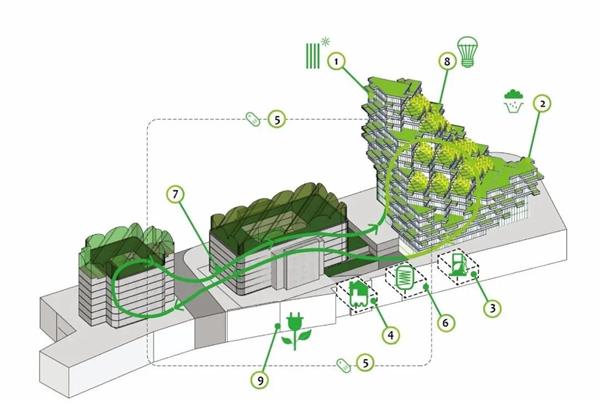 城市农业综合体，结合 “垂直森林” 和 “农业产业农场 ”的概念_3646540