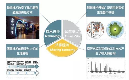 宜居生活圈规划设计总体篇（一）——研究背景与定义内涵