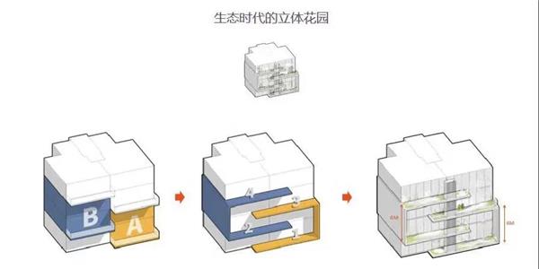 龙湖三千庭全新推出——创新叠院洋房，立面手稿_3649270
