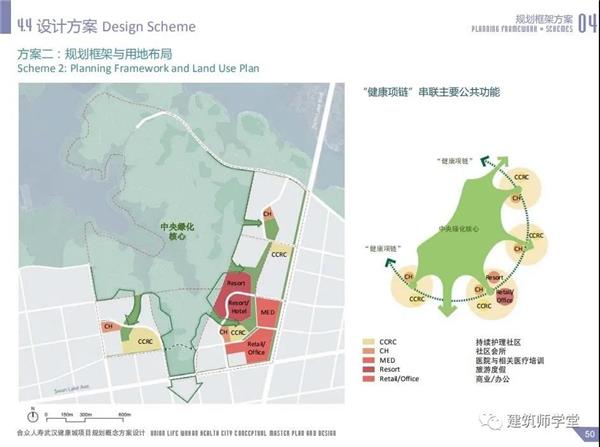 养老(养生)项目规划建筑方案设计文本_3656151