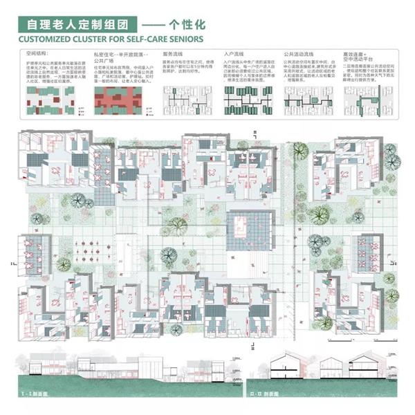 2021西建大养老院建筑设计毕设,红与绿的配色真大佬!