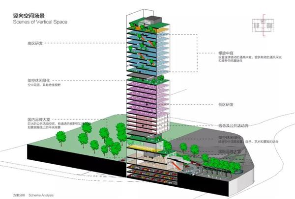 深圳雅兰总部大厦概念方案_3812228