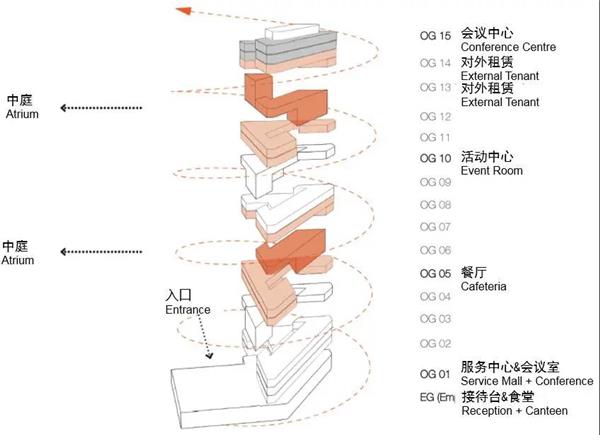 杜塞尔多夫北部新地标：Eclipse办公大楼 | HPP_3812230