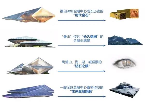 深圳金融文化中心,中标方案