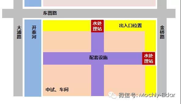 MEB建筑设计案例展示：江苏恒瑞医药股份有限公司厂区规划设计_3690652