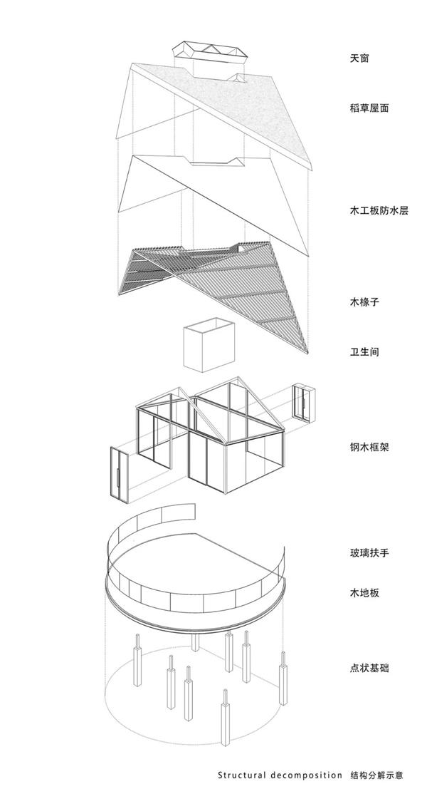 富阳·阳陂湖湿地生态民宿酒店，燕屋_3700837