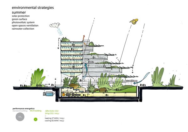 中意生态节能建筑| 马里奥·库奇内拉建筑师#退台建筑 #退台 #建筑退台 