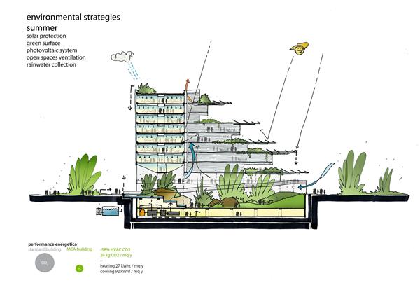 中意生态节能建筑| 马里奥·库奇内拉建筑师_3705386