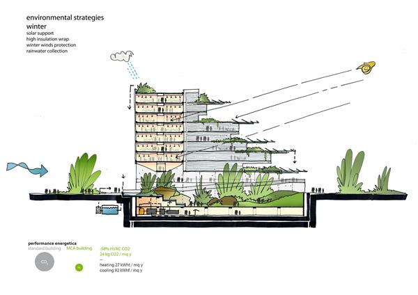 中意生态节能建筑| 马里奥·库奇内拉建筑师_3705386