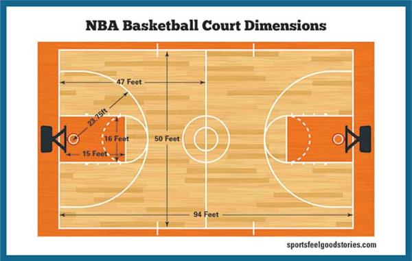 NBA篮球场地尺寸图_3706378