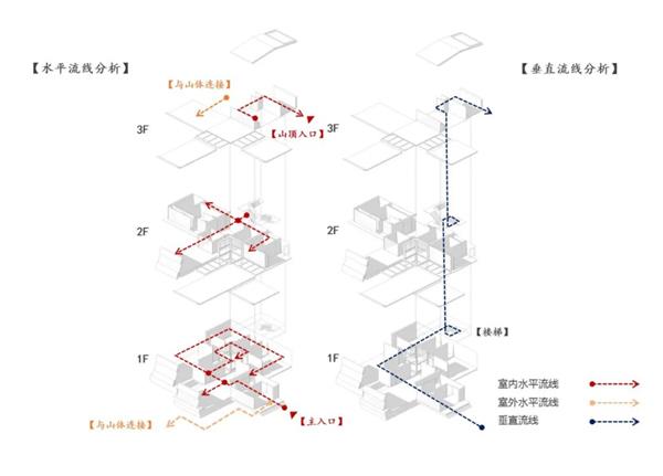 长白山野生道地中药材文化博物馆_3719256