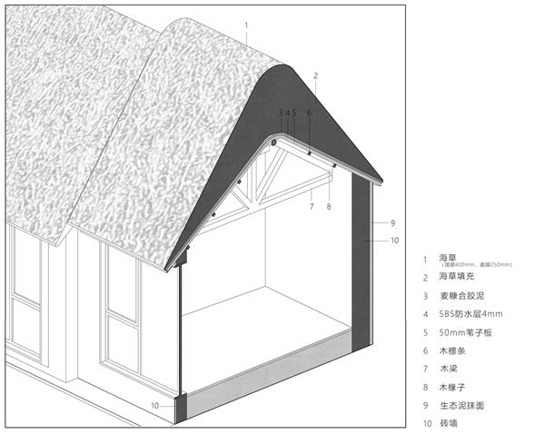 海草房村落的保护与再生-海草湾养生度假村改造设计_3726554