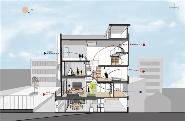 HOUSE d , 顺德白色自建房