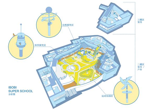 水泥都市中倡导户外教学的幼儿园