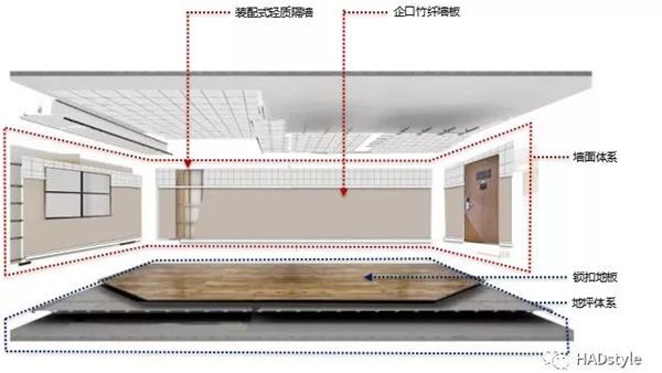 湾流国际共享社区-华发路项目_3736812