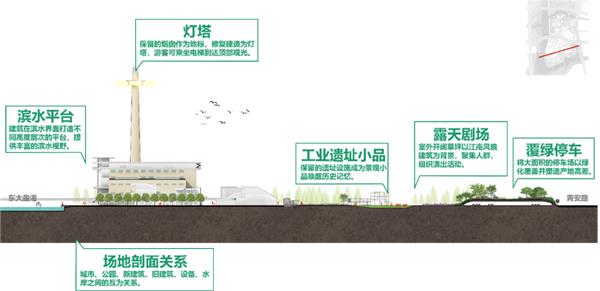 能量绿洲:青浦新城热电厂改造方案_3784437