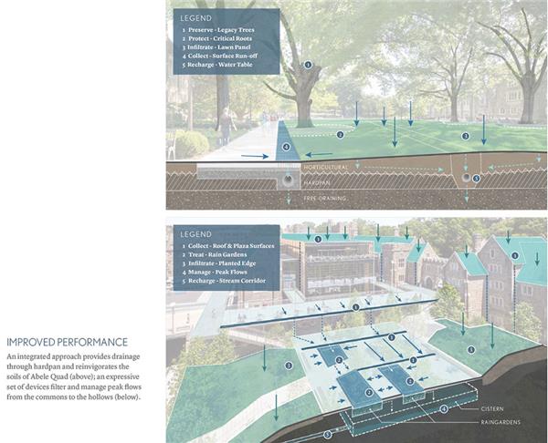 杜克大学西校区景观设计 / Reed Hilderbrand_3786799