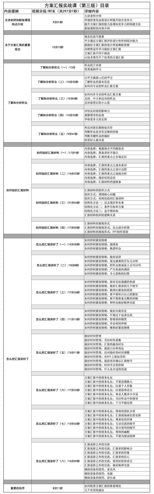 方案汇报实战课(第三版)#设计资源 #方案汇报 