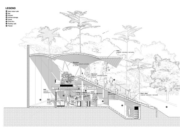 树冠花园 Tanatap餐厅 / RAD+ar_3796509