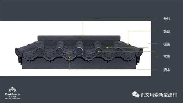 中式建筑瓦件知多少 | 滴水、板瓦、筒瓦，一篇带你看明白#建筑材料 #建筑新材料 #新型材料 