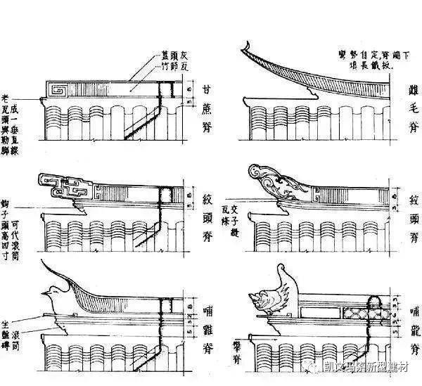 中式建筑瓦件知多少 | 滴水、板瓦、筒瓦，一篇带你看明白_3802181