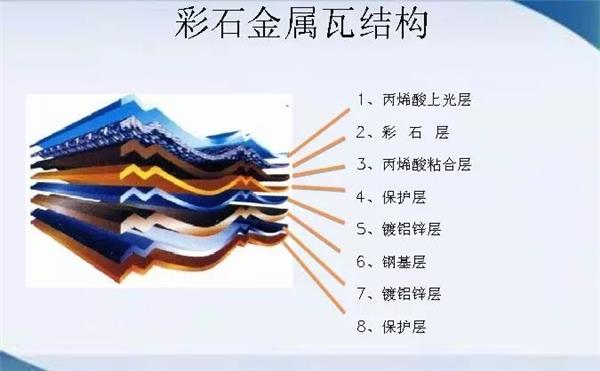 彩石金属瓦的特点#建筑材料 #建筑新材料 #新型材料 